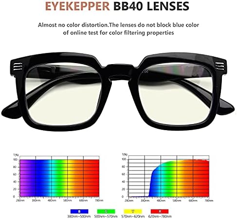 Eyekepper 4-pack Очила за четене с Блокиране на синя светлина за Жените за Четене - Компютърни Ридеры +2.50